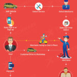 How Does The Getupside Gas App Work Punchb
