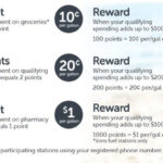 How To Use Albertsons Gas Rewards Program Mrs Kathy King