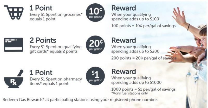 How To Use Albertsons Gas Rewards Program Mrs Kathy King How To Use Albertsons Gas Rewards Program Mrs Kathy King