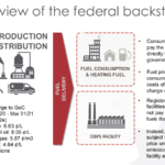 LASER TALK Canada s Carbon Pricing Policy The Greenhouse Gas