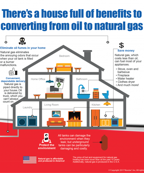 Make The Switch From Oil To Gas Today Total Mechanical Systems LLC Make The Switch From Oil To Gas Today Total Mechanical Systems LLC