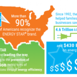 Mass Save Rebates Air Conditioner Financing Rebates Southeastern