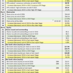 National Fuel Gas Company Review Of Potential Returns NYSE NFG