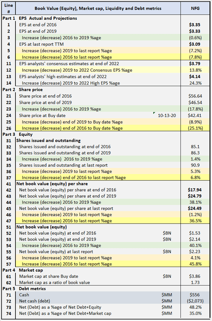 National Fuel Gas Company Review Of Potential Returns NYSE NFG National Fuel Gas Company Review Of Potential Returns NYSE NFG