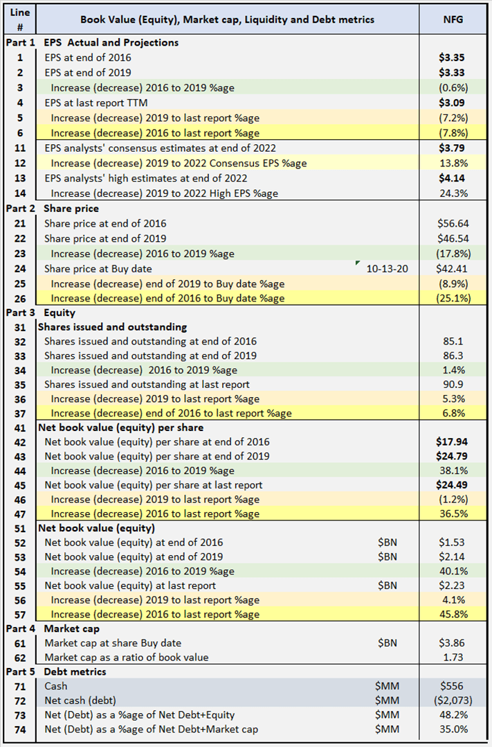 National Fuel Gas Company Review Of Potential Returns NYSE NFG 