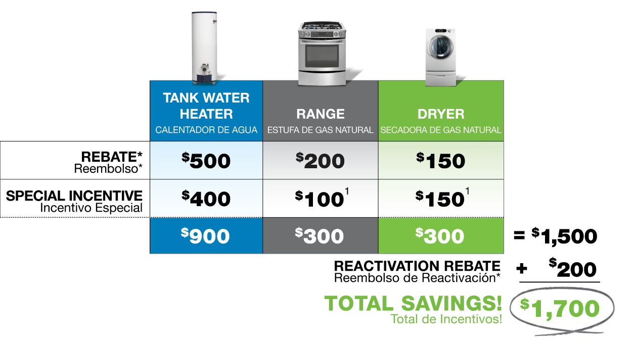 Natural Gas Appliance Rebates Florida City Gas Rebates Natural Gas Appliance Rebates Florida City Gas Rebates