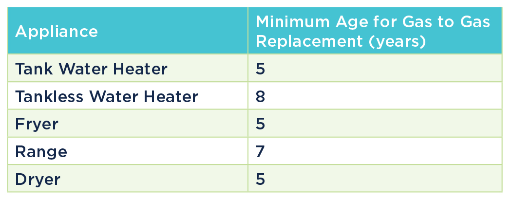 Natural Gas Rebates For Business Florida Public Utilities Natural Gas Rebates For Business Florida Public Utilities