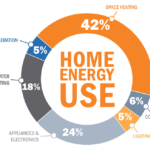 Nest Thermostat Tipmont REMC