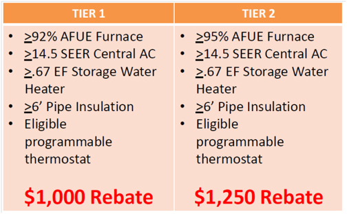 Nicor Gas Rebate Changes Rheem Chicago