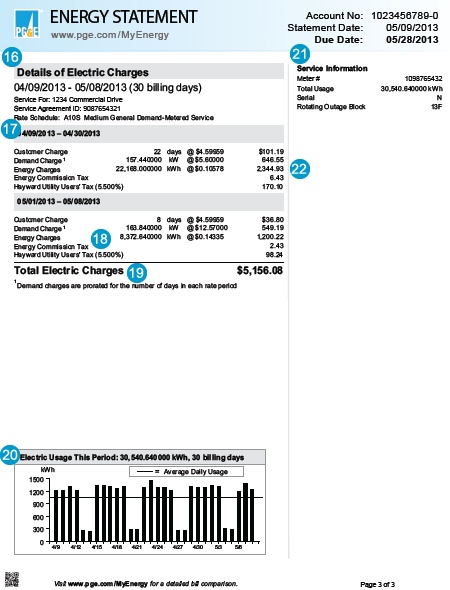 PG E Standard Gas And Electric Bill And Statement Page 3 Electric Usage
