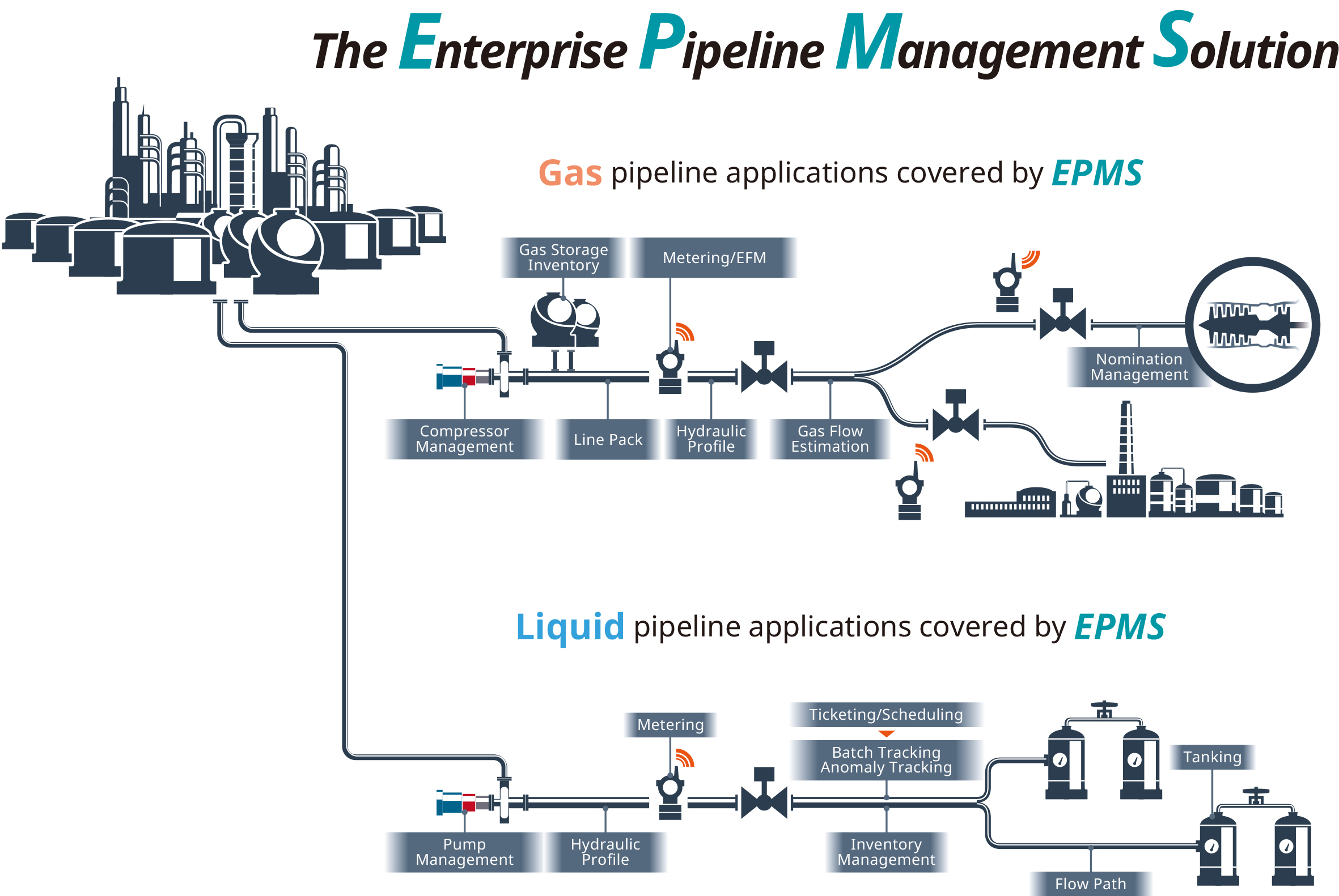 Pipeline Yokogawa Electric Corporation Pipeline Yokogawa Electric Corporation