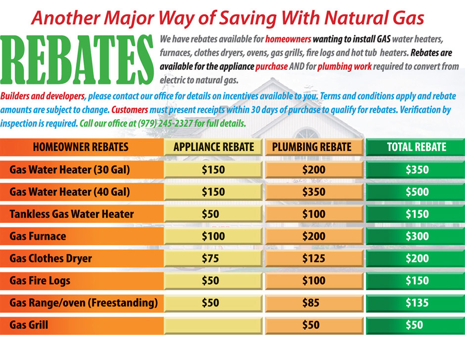 upgrade-your-natural-gas-appliance-with-agl-rebates-ga-gas-savings