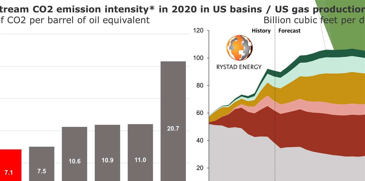 record-gas-production-expected-for-u-s-in-2022-compressortech