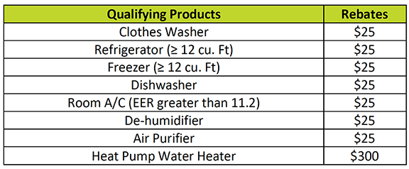 Residential Appliance Rebate WG E Westfield Gas Electric MA Residential Appliance Rebate WG E Westfield Gas Electric MA