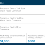 Residential Rebates Chattanooga Natural Gas