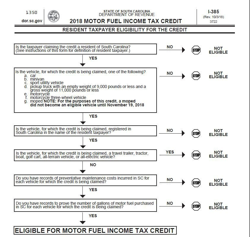 SC Taxpayers Claim Only 2M Of 40M Available For Gas Tax Rebate 