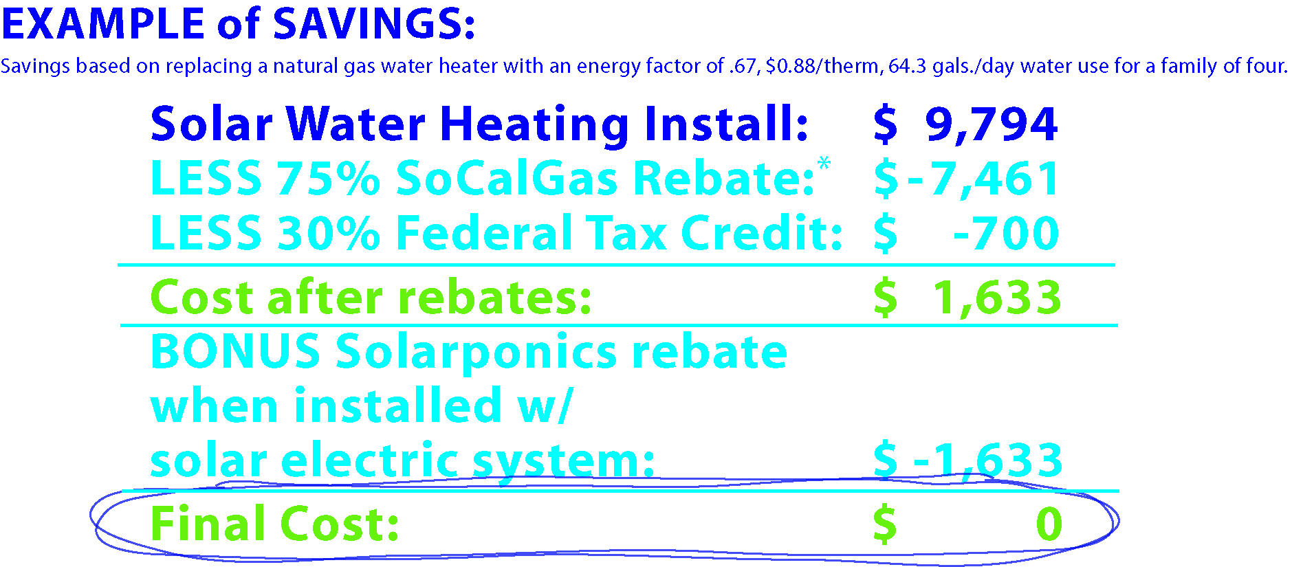 SoCalGas 2016 Solar Water Heating Rebate Solarponics SoCalGas 2016 Solar Water Heating Rebate Solarponics