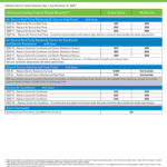St Louis HVAC Rebates Awtrey Heating Air Conditioning
