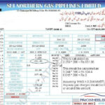 Sui Gas Excessive Bill Blunder Non Wheels Discussions PakWheels