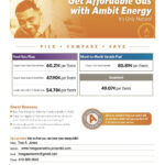 This Weeks Featured State Is Virginia Ambit Energy Free Energy