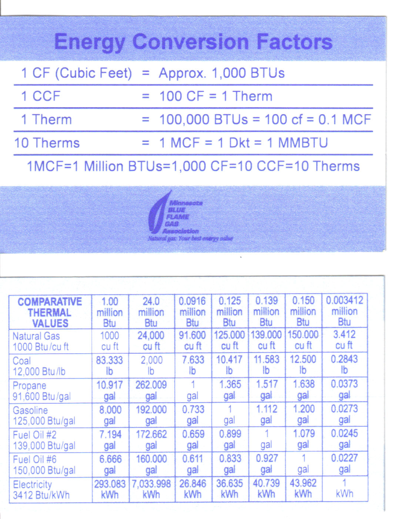 Cps Gas Conversion Rebate