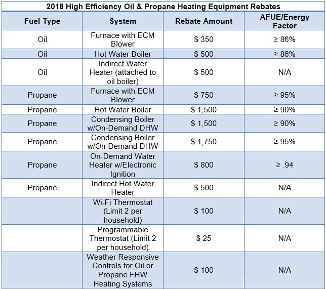 Utility Rebates Cooling Unlimited Inc