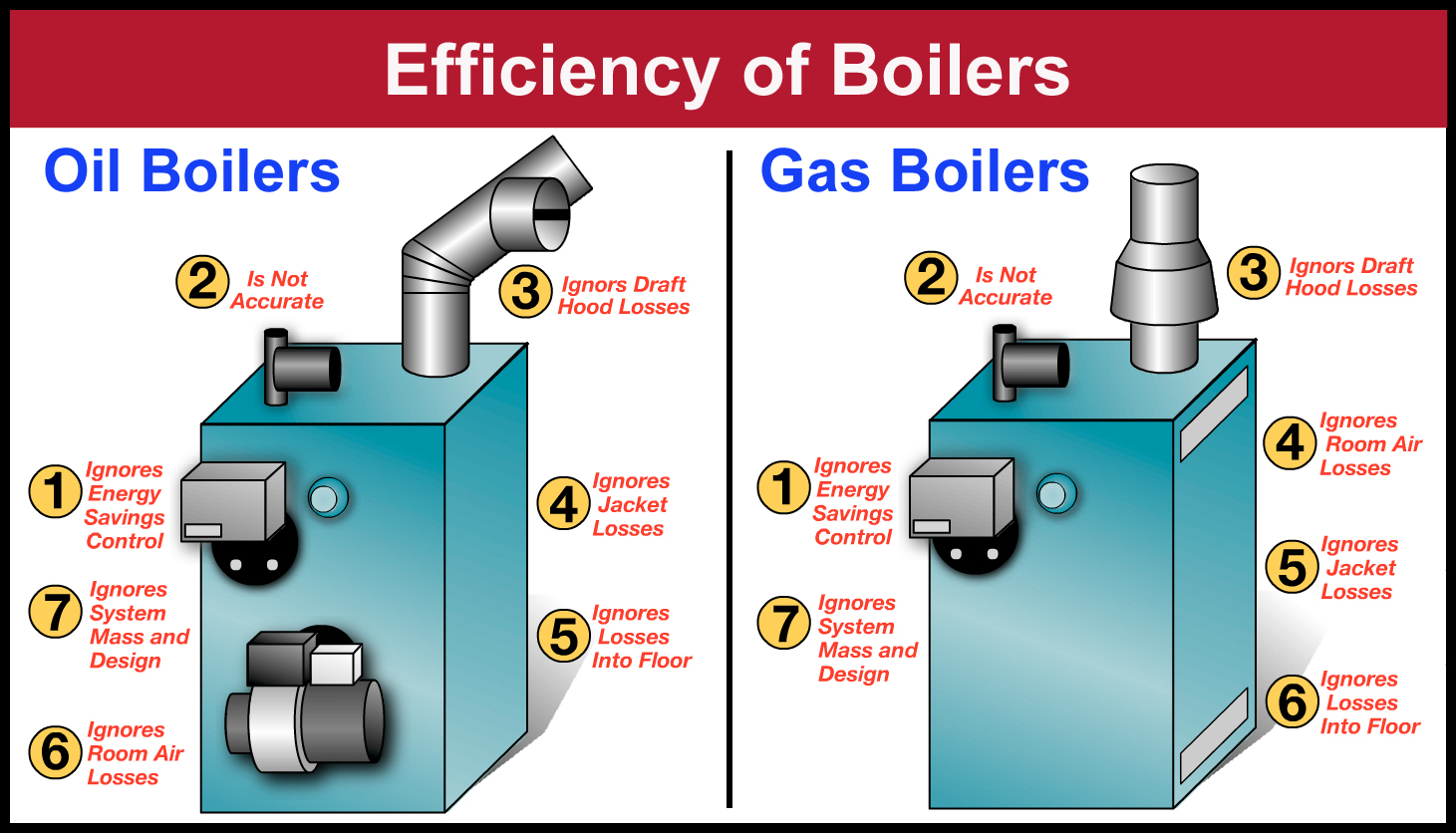 AFUE And Real Boiler Efficiency Annual Fuel Utilization Efficiency AFUE And Real Boiler Efficiency Annual Fuel Utilization Efficiency