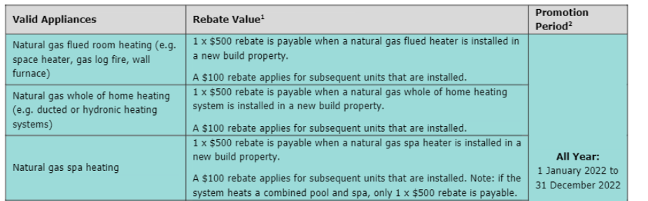 AGN 2022 Natural Gas Rebate For South Australia Air Diffusion