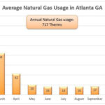 Best Natural Gas Rates For Atlanta Georgia NaturalGasPlans