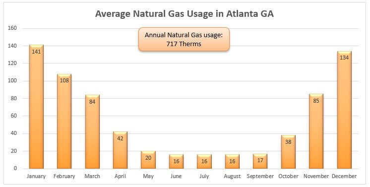 Best Natural Gas Rates For Atlanta Georgia NaturalGasPlans