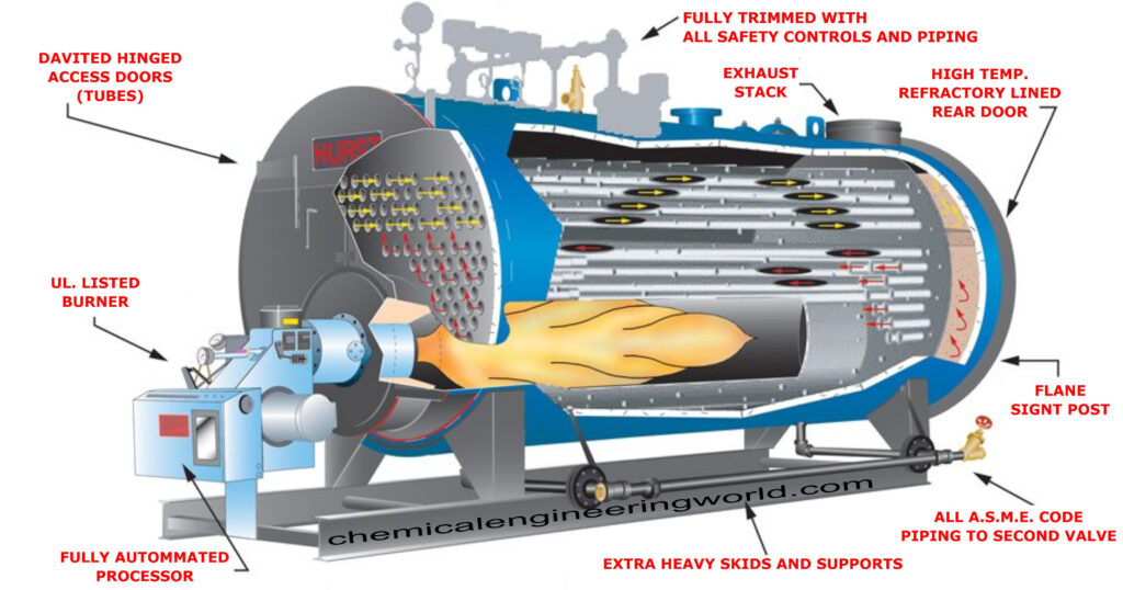 Boiler Type Parts Classification And Applications Chemical 