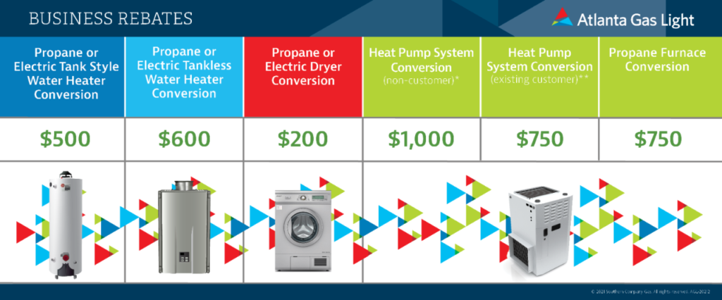 Business Rebates Atlanta Gas Light