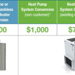 Business Rebates Atlanta Gas Light