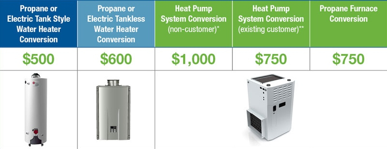 Business Rebates Atlanta Gas Light Business Rebates Atlanta Gas Light