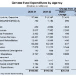 California State Income Tax 2022 IncomeProTalk