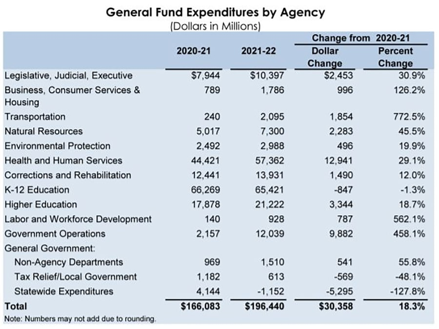 California State Income Tax 2022 IncomeProTalk California State Income Tax 2022 IncomeProTalk