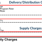 Compare Georgia Natural Gas Rates ElectricityRates