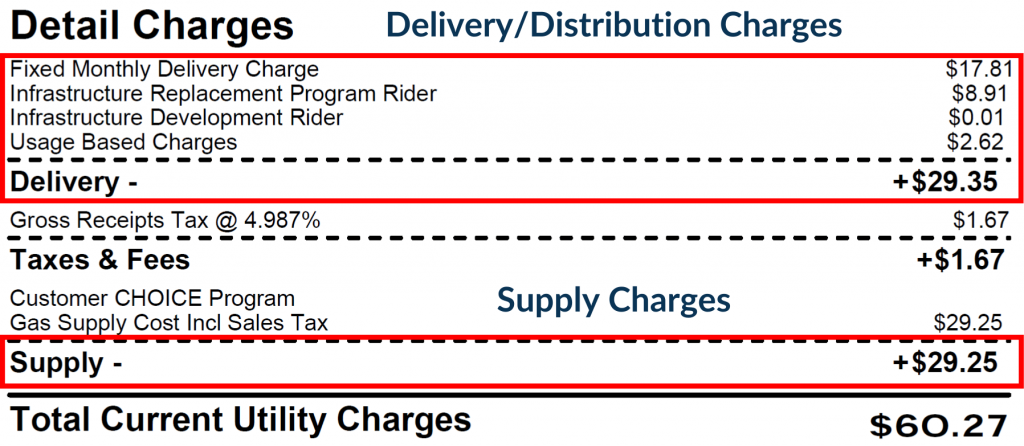 Compare Georgia Natural Gas Rates ElectricityRates Compare Georgia Natural Gas Rates ElectricityRates
