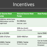 Customer Rebate For Nyseg Heat Pumps PumpRebate