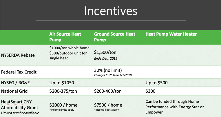 Customer Rebate For Nyseg Heat Pumps PumpRebate Customer Rebate For Nyseg Heat Pumps PumpRebate