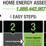 Energy Efficiency Alberta Rebates