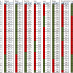 EXCEL Tesla Och Nio Fortfarande Negtiva Dagens B rs