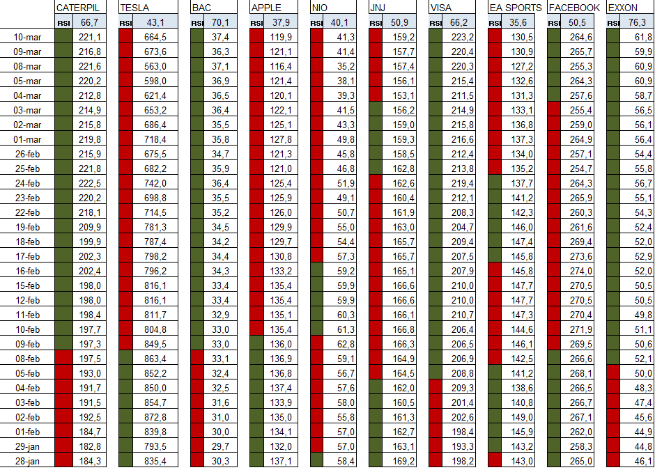 EXCEL Tesla Och Nio Fortfarande Negtiva Dagens B rs