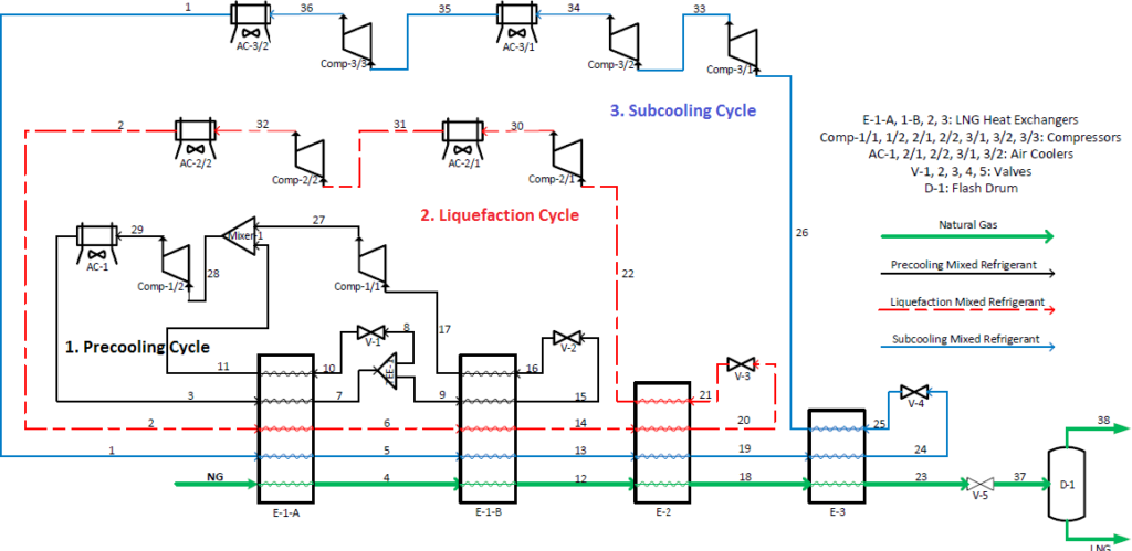 Figure 1 From Control Structure Design And Dynamic Simulation Of Mixed 