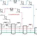 Figure 1 From Control Structure Design And Dynamic Simulation Of Mixed