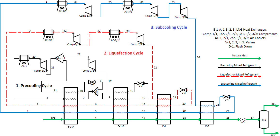 Figure 1 From Control Structure Design And Dynamic Simulation Of Mixed Figure 1 From Control Structure Design And Dynamic Simulation Of Mixed