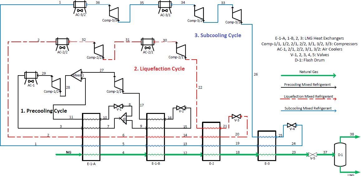 Figure 1 From Control Structure Design And Dynamic Simulation Of Mixed 