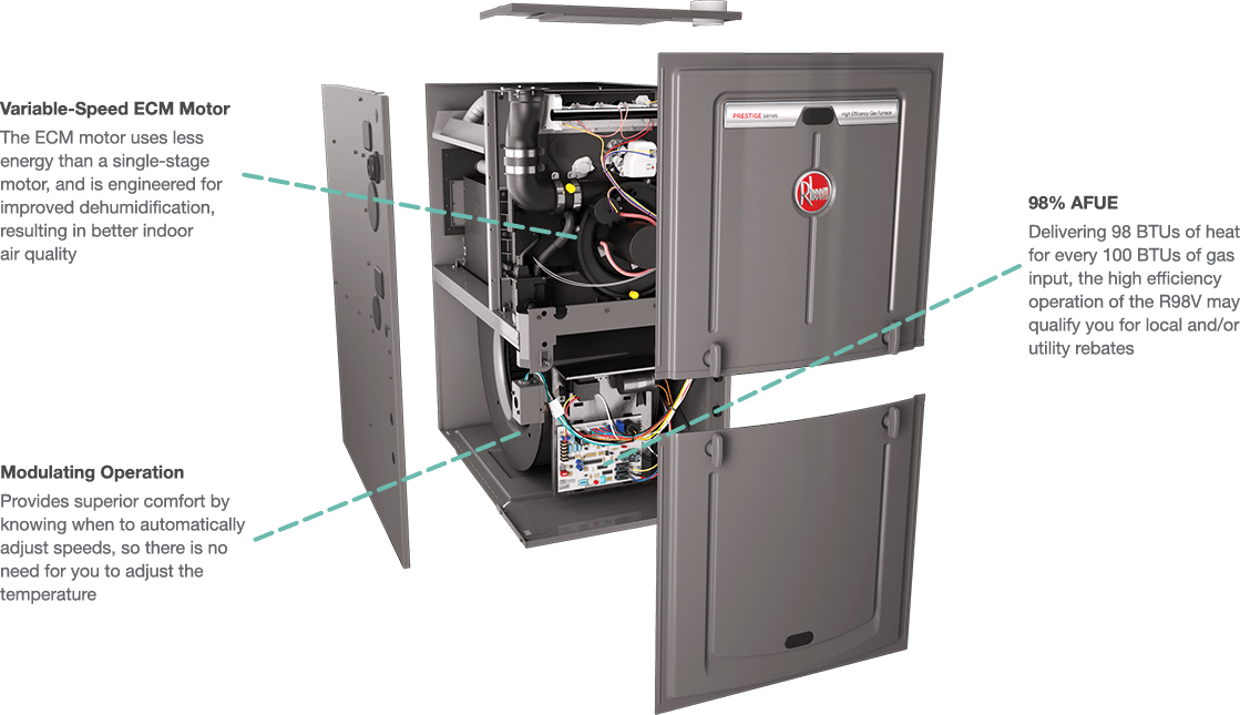 Fortis Gas Furnace Rebates GreenTech HVAC Fortis Gas Furnace Rebates GreenTech HVAC