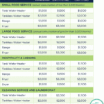 FPUC Commercial Natural Gas