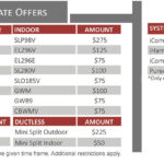 Heating Equipment Water Heater Rebates Mass Save MacFarlane Energy